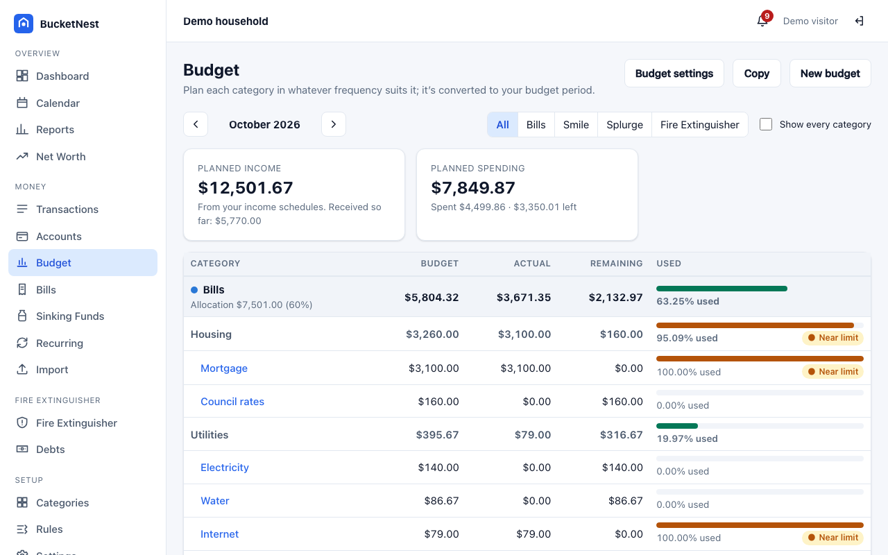 The budget page: each bucket’s categories with budget, actual, remaining and a usage bar.